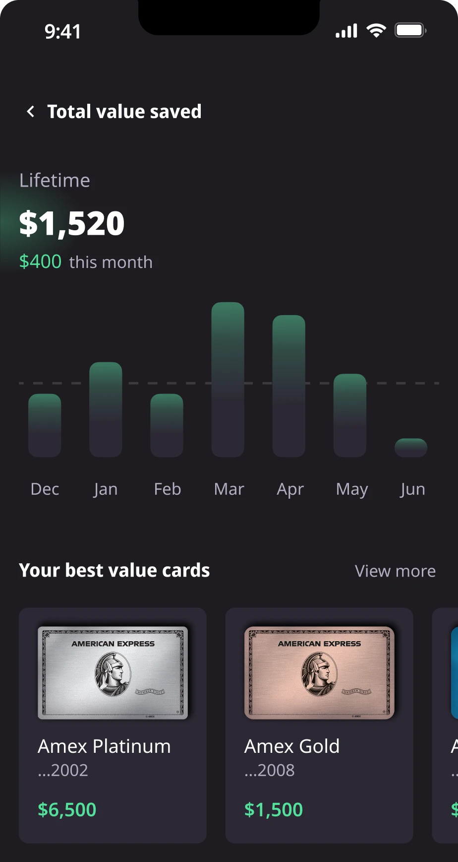 Value Saved Overview